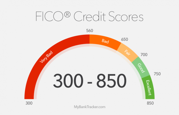 fico-credit-scores