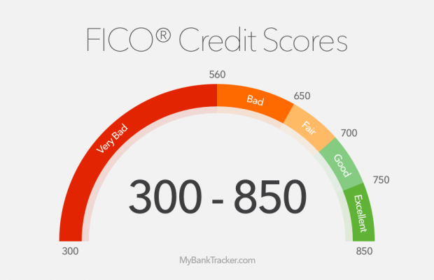 What’s the Difference between? FICO Score vs. Credit Score | Bad Credit ...