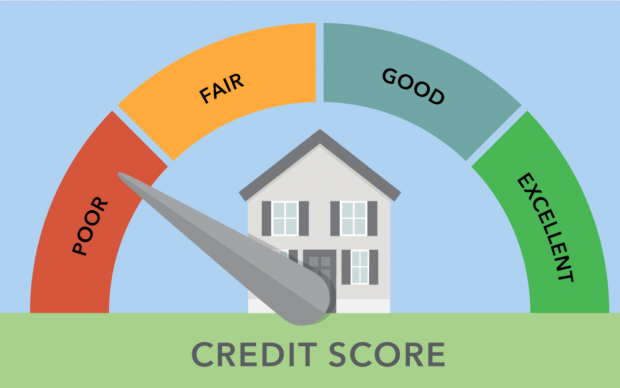 credit score trouble